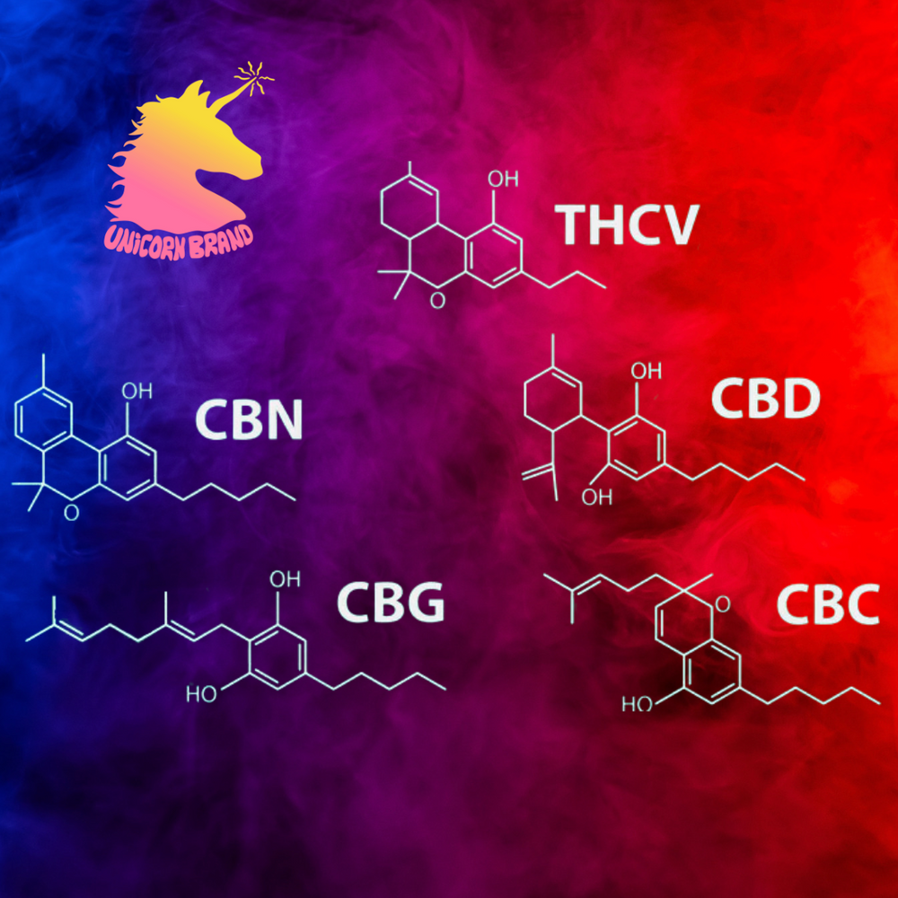 Exploring Alternate Cannabinoids: A Guide to the Best Hemp Products Online