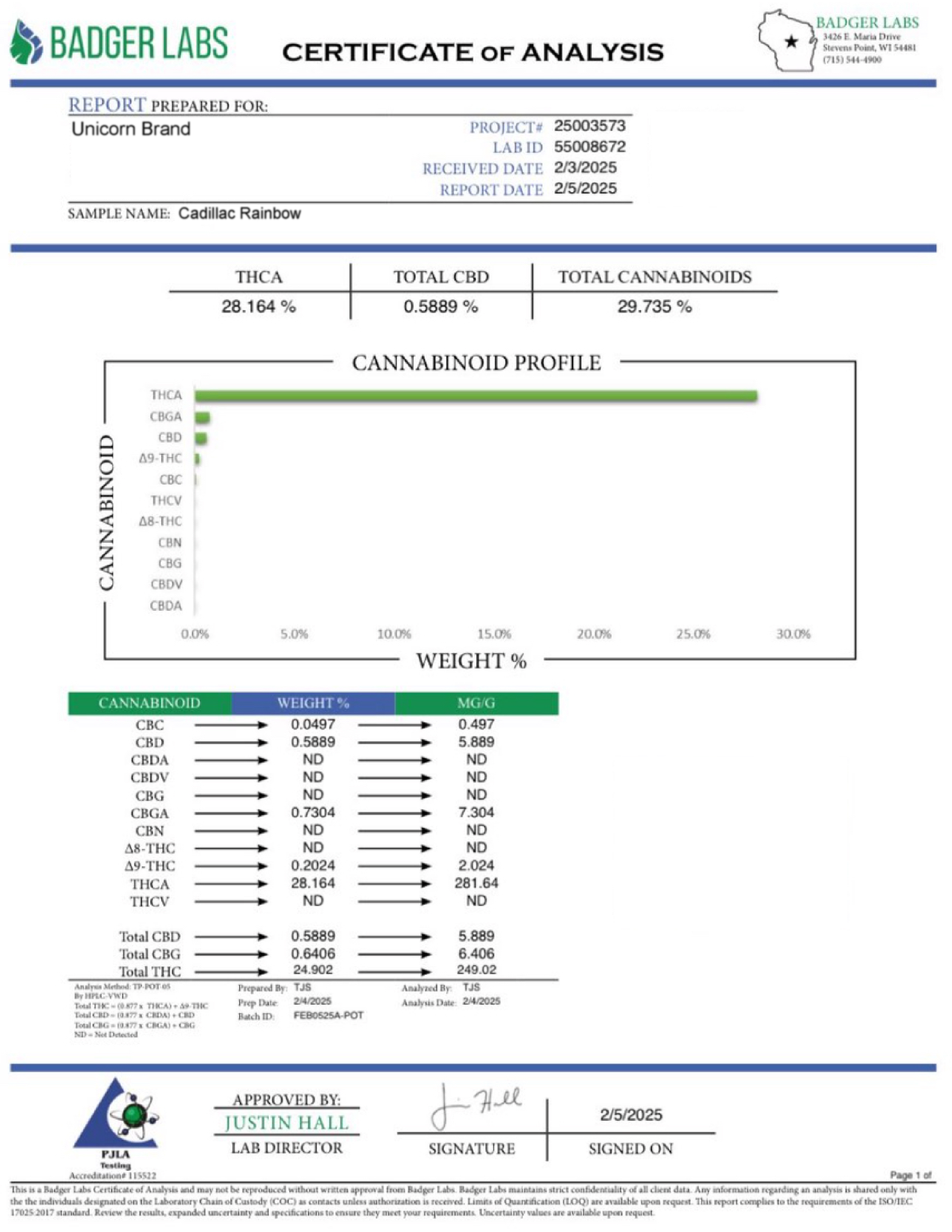 Cadillac Rainbow - Premium Hemp Flower
