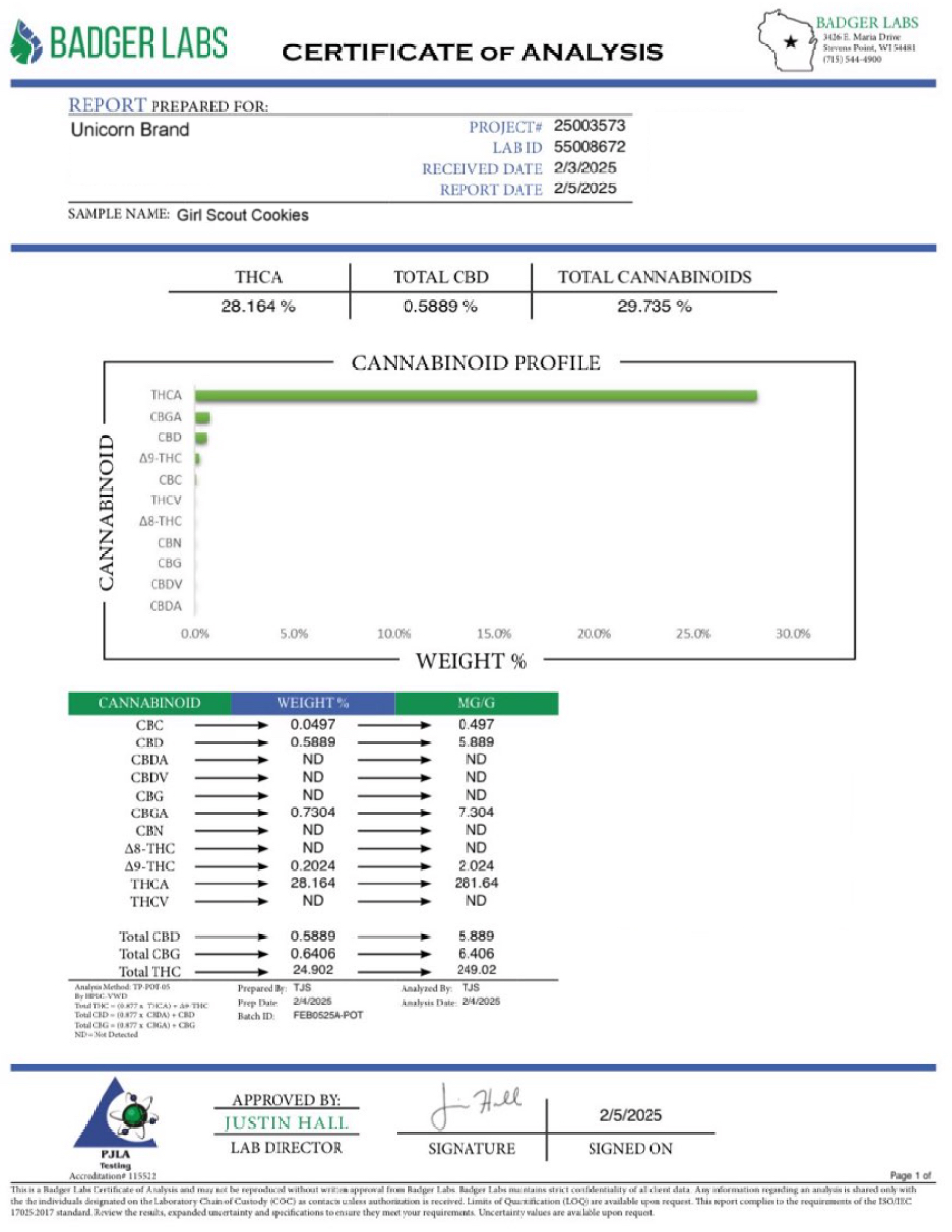 Girl Scout Cookies - Premium Hemp Flower