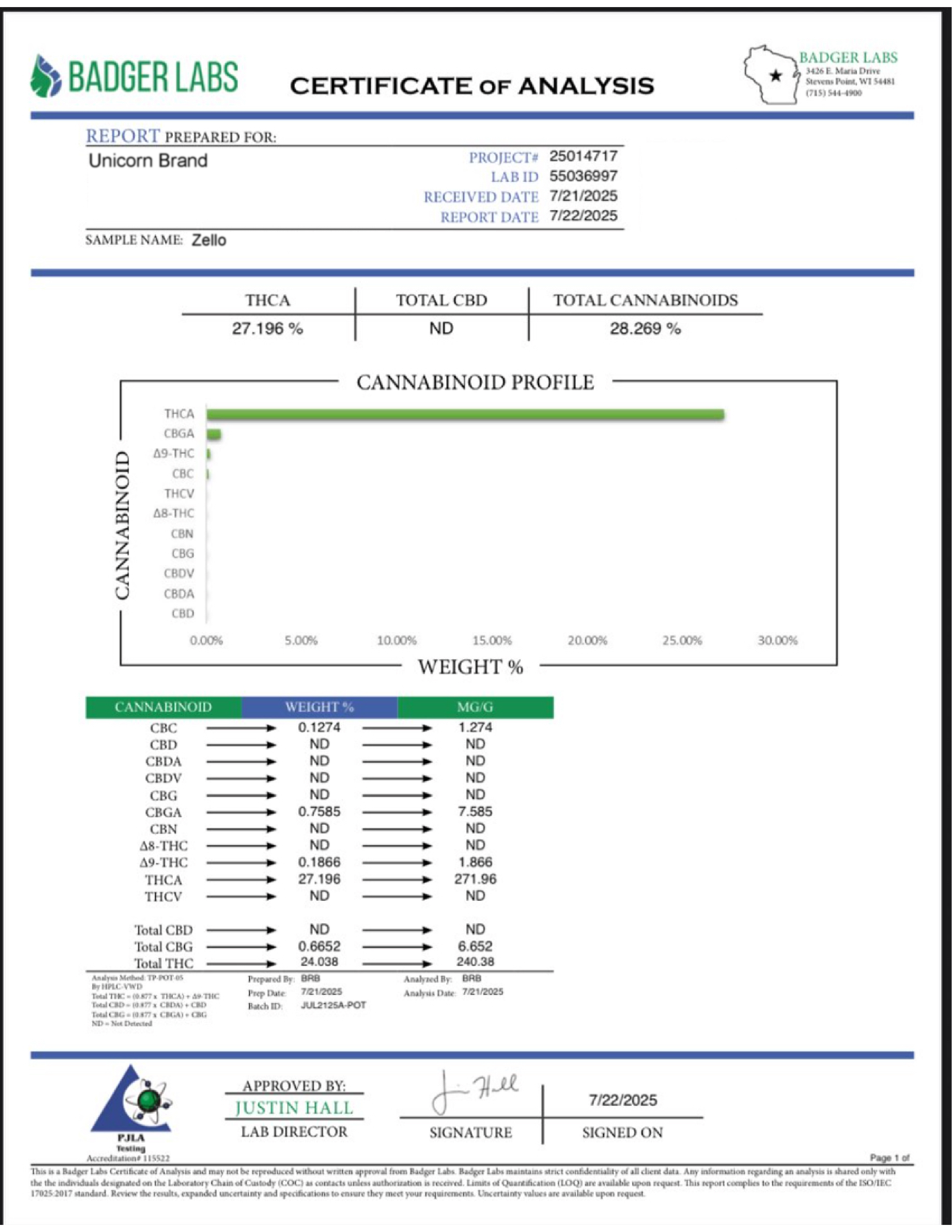 Zello - Premium Hemp Flower