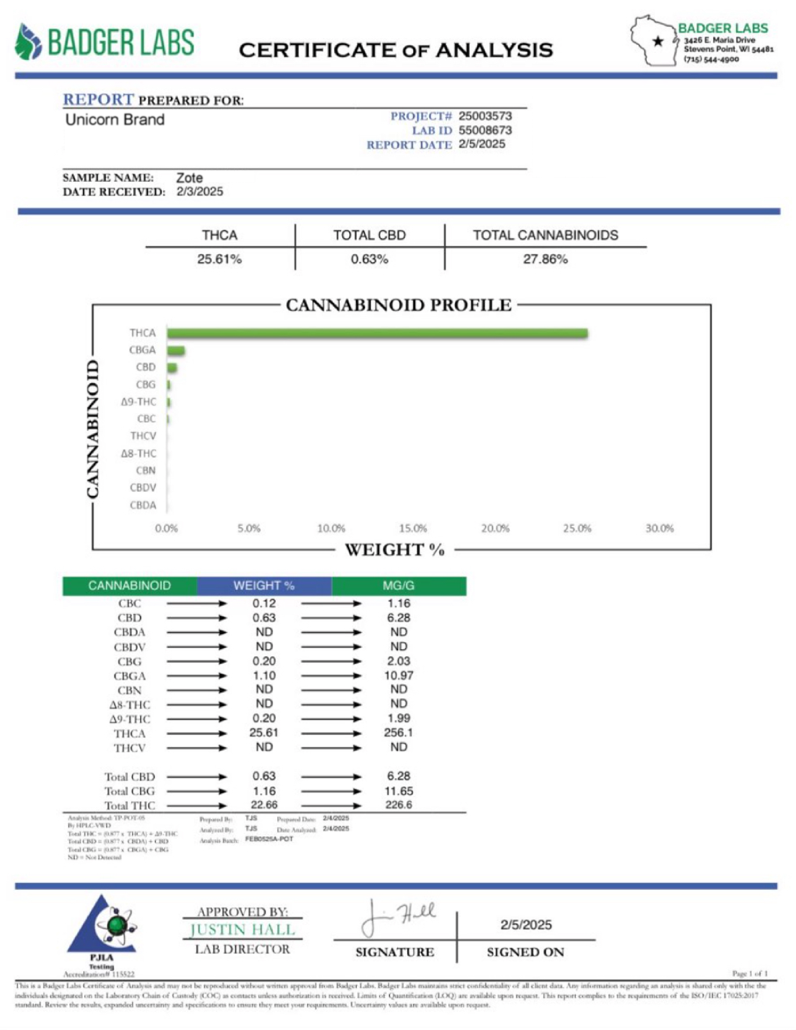 Zote - Premium Hemp Flower